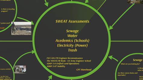 sweat-mso smart card army engineers|sweat mso data model.